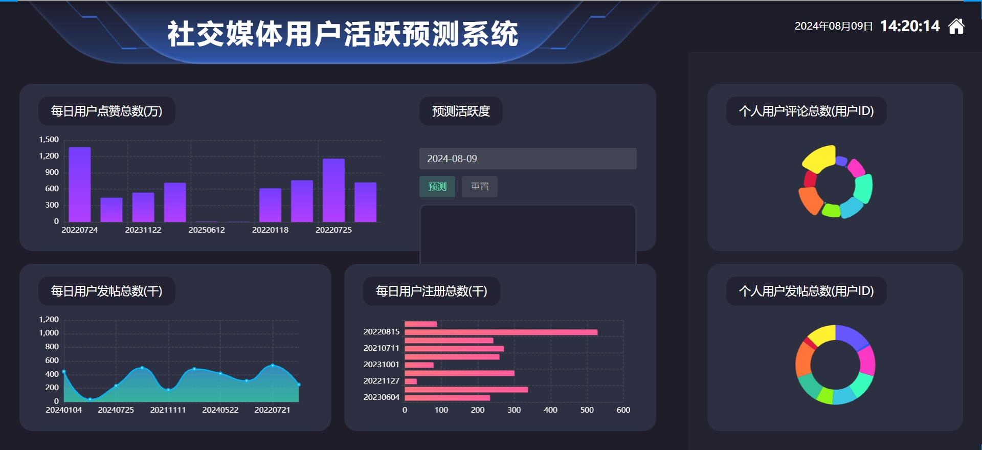 [含文档+PPT+源码等]精品大数据项目-基于python实现的社交媒体用户活跃时间预测系统[包运行成功+永久免费答疑辅导]
