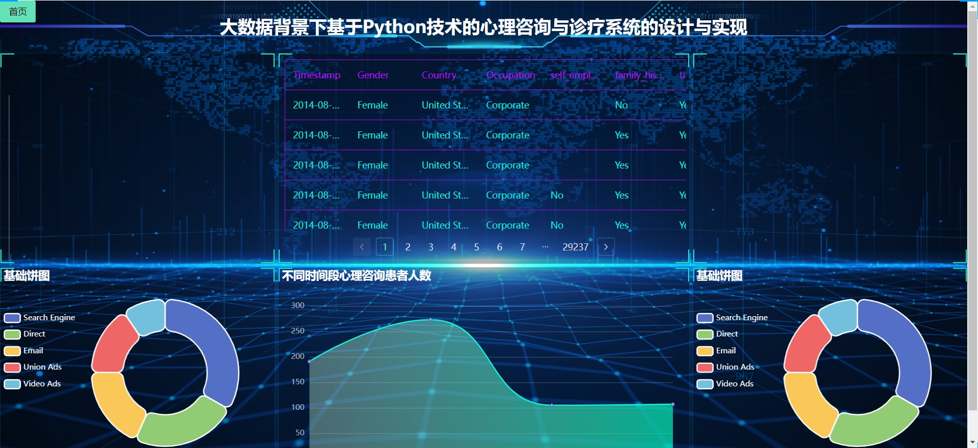 [含文档+PPT+源码等]精品大数据项目-基于Python技术实现的心理咨询与诊疗系统的设计与实现[包运行成功+永久免费答疑辅导]
