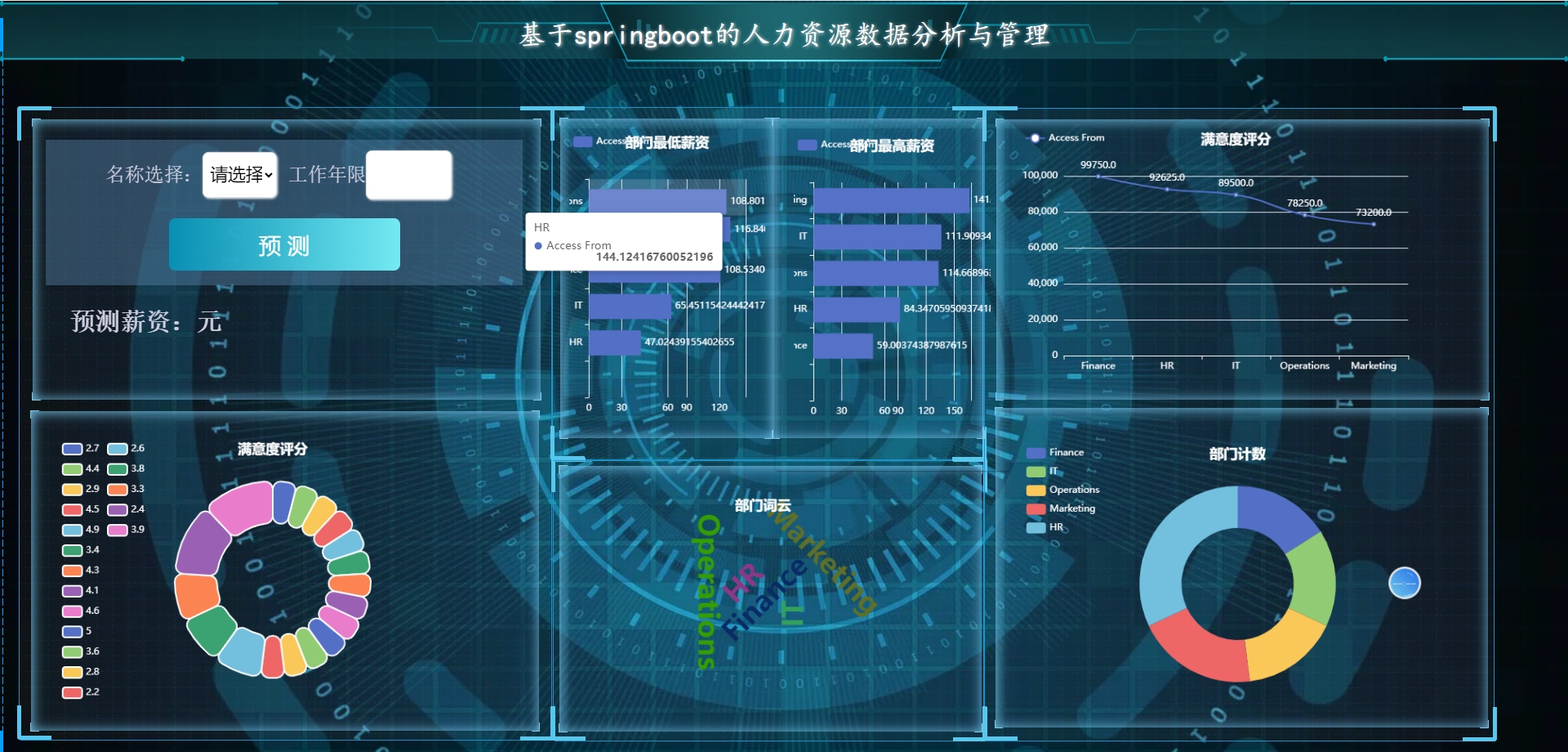 [含文档+PPT+源码等]精品大数据项目-springboot基于springboot实现的人力资源数据分析与管理[包运行成功+永久免费答疑辅导]
