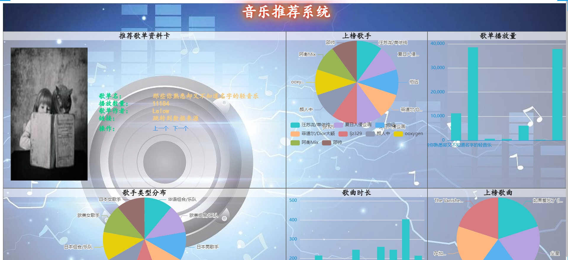 [含文档+PPT+源码等]精品大数据项目-Springboot-基于大数据实现的音乐推荐系统[包运行成功+永久免费答疑辅导]
