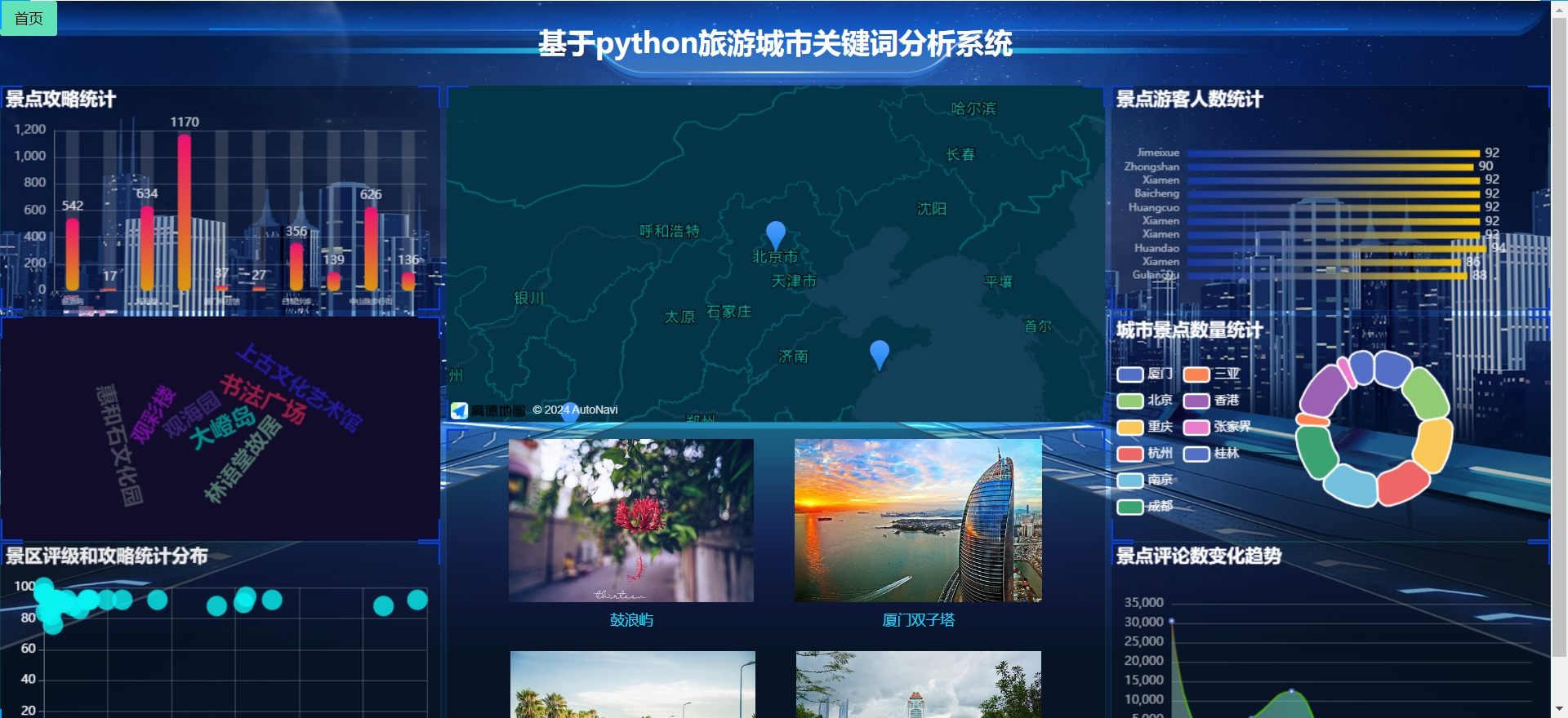 [含文档+PPT+源码等]精品大数据项目-Django基于python实现的旅游城市关键词分析系统[包运行成功+永久免费答疑辅导]
