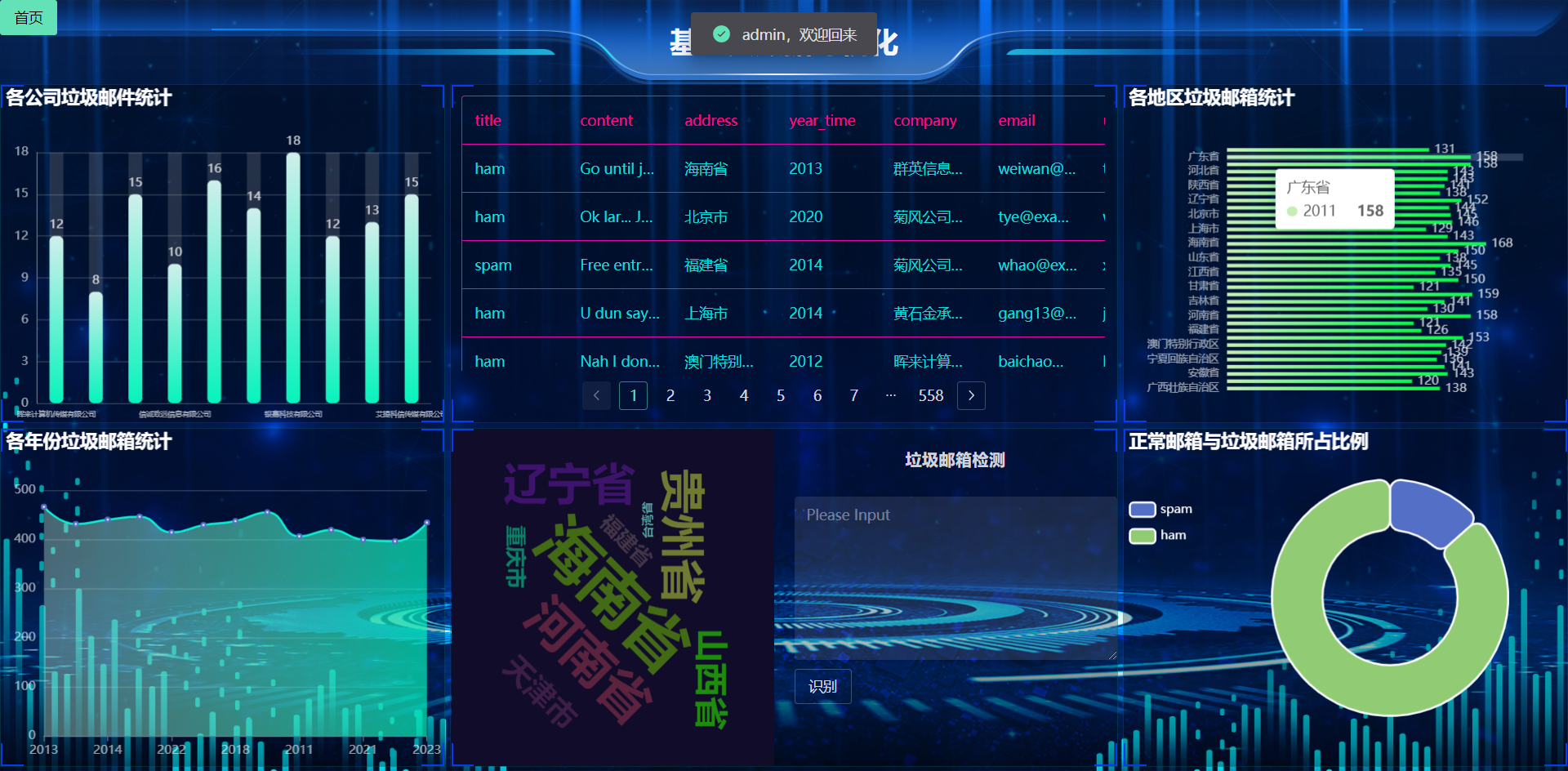 [含文档+PPT+源码等]精品大数据项目-Django基于朴素贝叶斯实现的垃圾邮件分类系统[包运行成功+永久免费答疑辅导]
