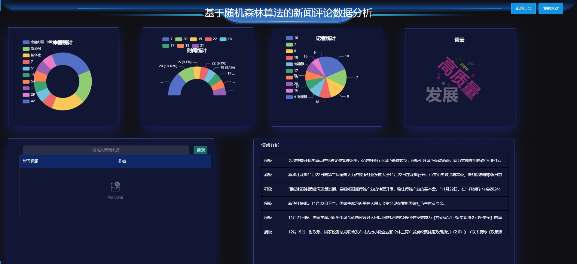 [含文档+PPT+源码等]精品大数据项目-Django基于随机森林算法实现的新闻评论数据分析系统[包运行成功+永久免费答疑辅导]
