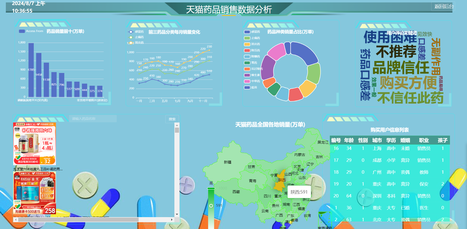 [含文档+PPT+源码等]精品大数据项目-Django基于 Python实现的电商平台药品销售数据分析及可视化[包运行成功+永久免费答疑辅导]
