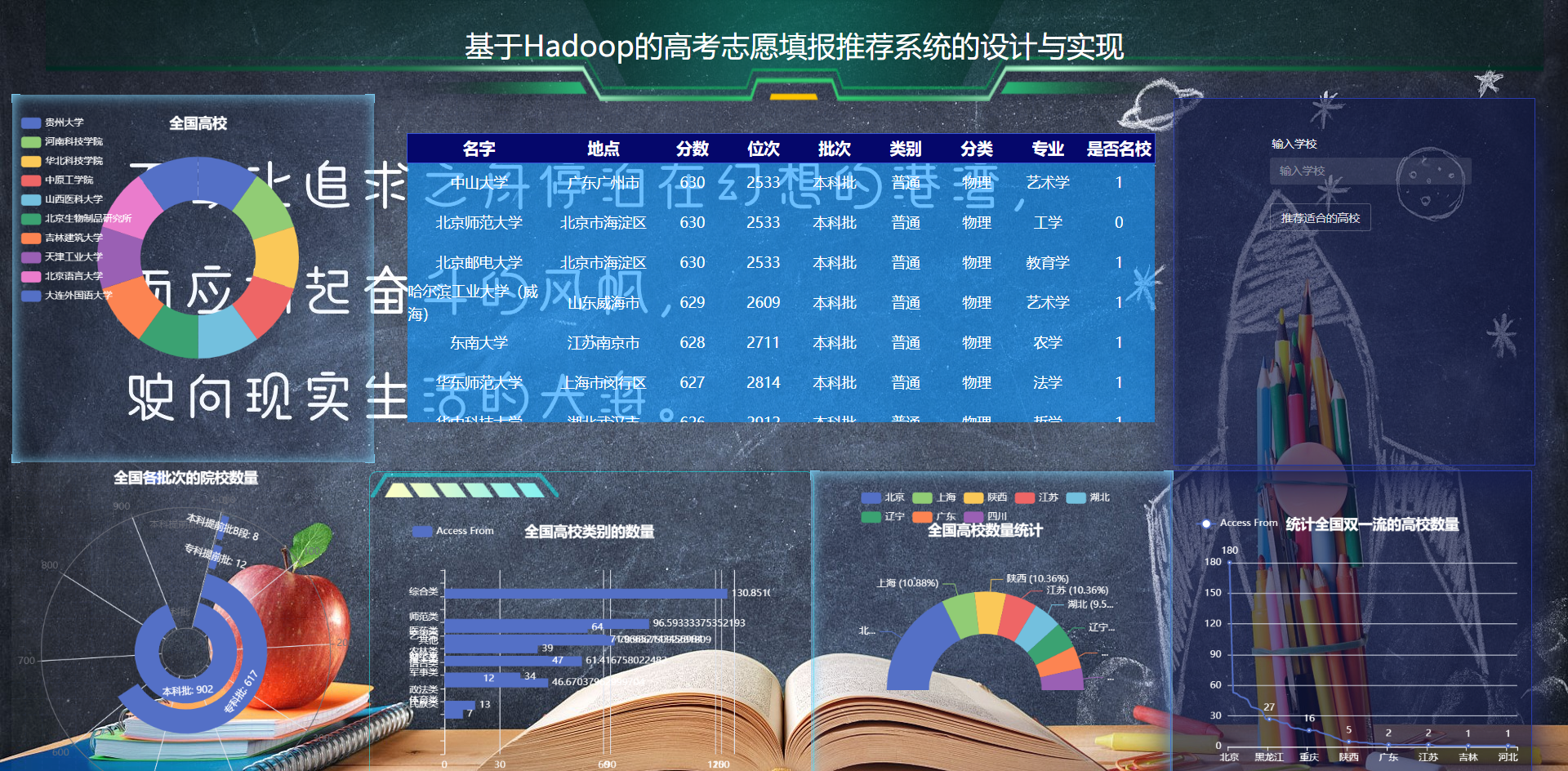 [含文档+PPT+源码等]精品大数据项目-Django基于Hadoop实现的高考志愿填报推荐系统[包运行成功+永久免费答疑辅导]
