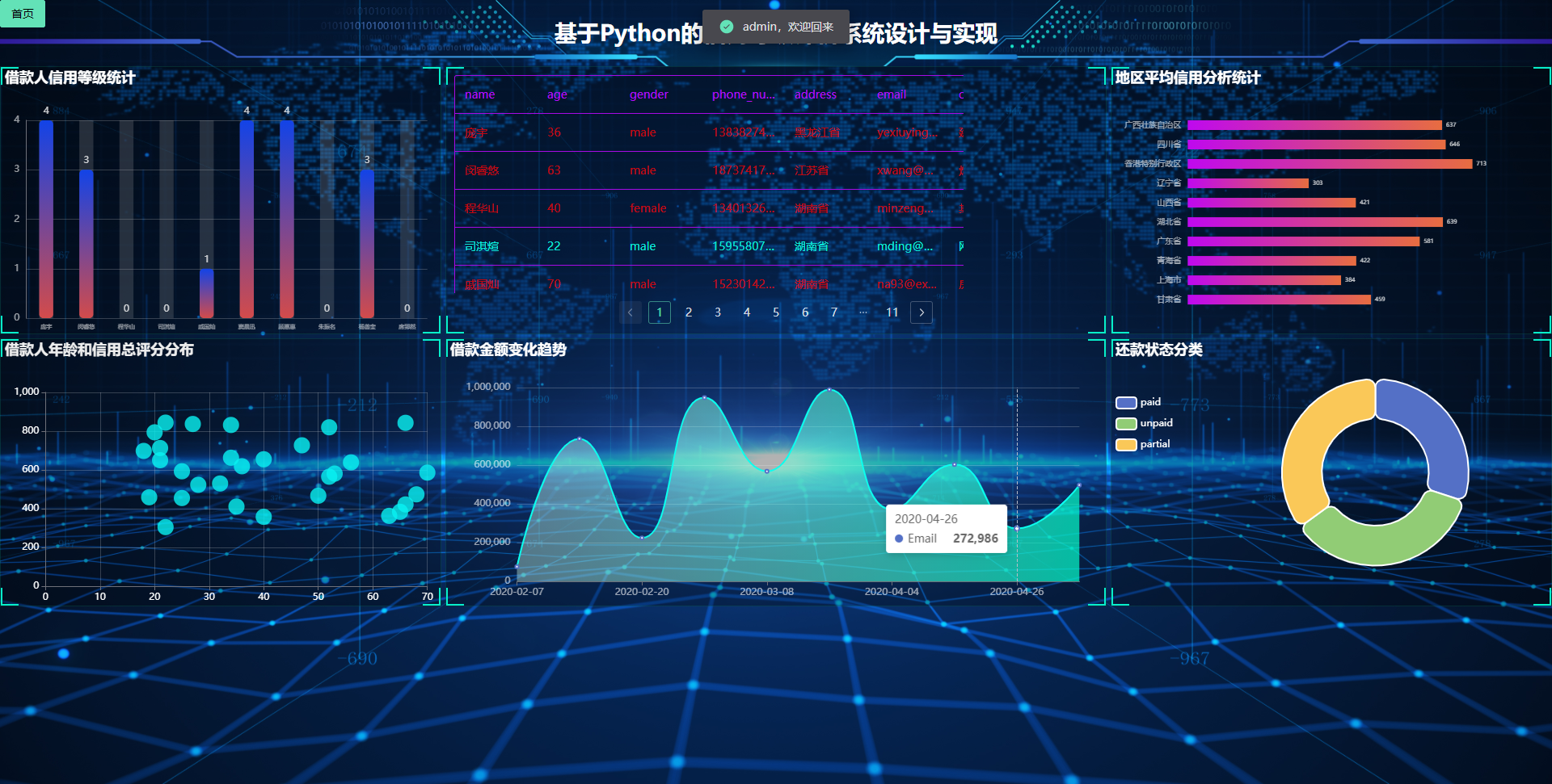 [含文档+PPT+源码等]精品大数据项目-Django基于Python实现的信用等级评价系统[包运行成功+永久免费答疑辅导]
