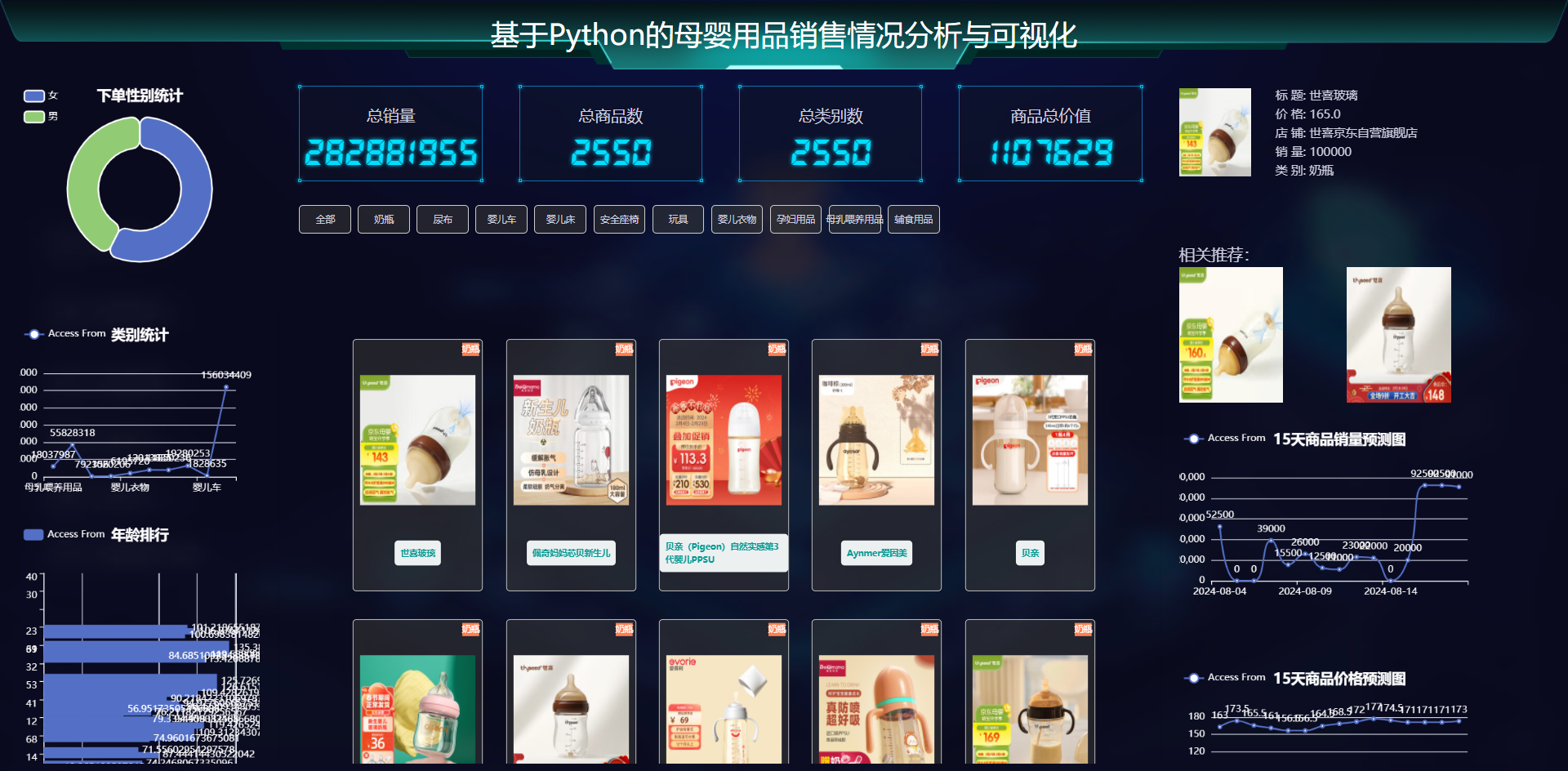 [含文档+PPT+源码等]精品大数据项目-Django基于Python实现的母婴用品销售情况分析与可视化系统[包运行成功+永久免费答疑辅导]
